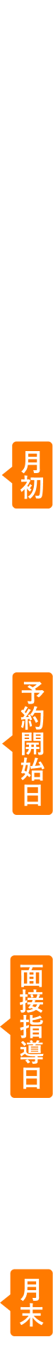 運用の流れ