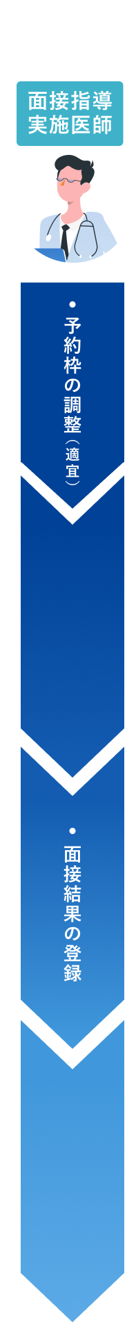 運用の流れ