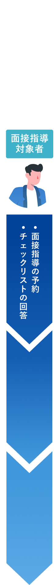 運用の流れ